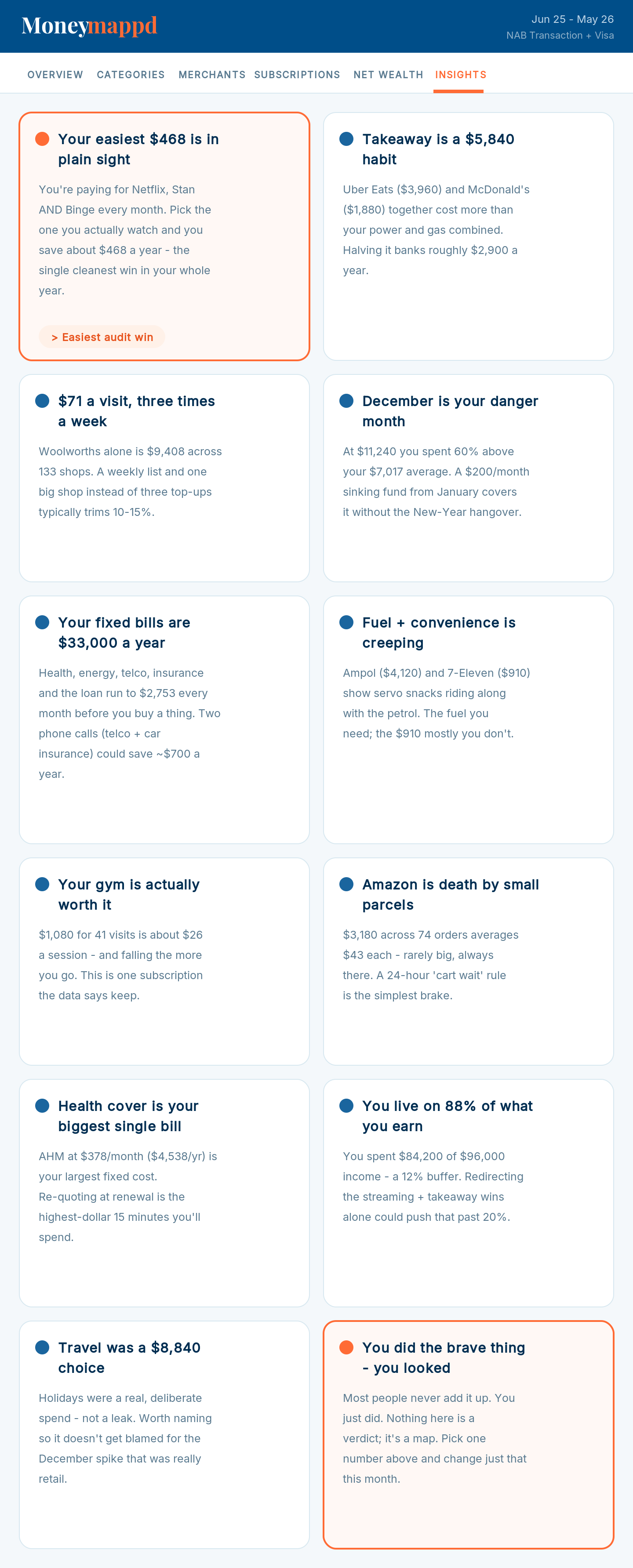 MoneyMappd Insights tab with 12 personal observations