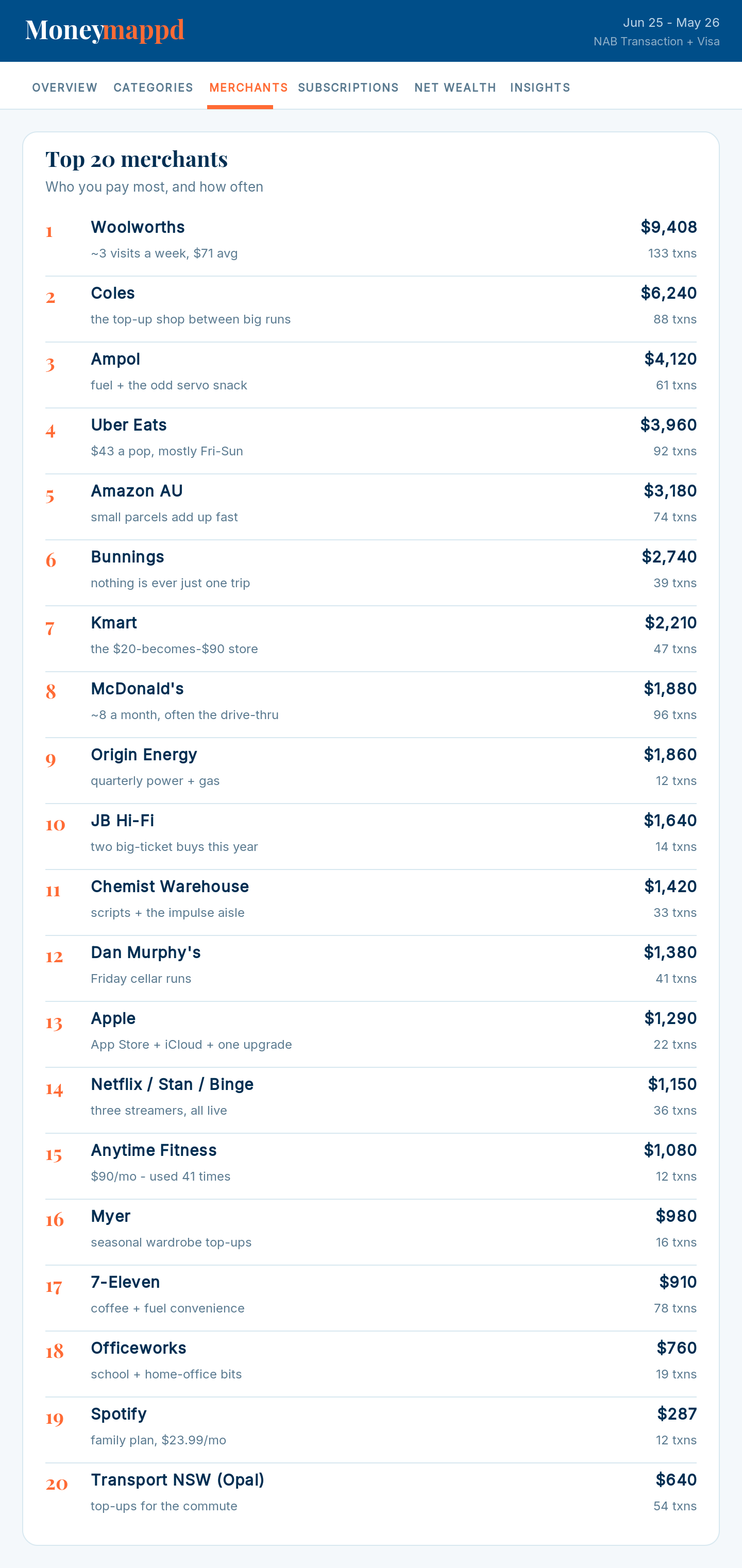Top 20 merchants list