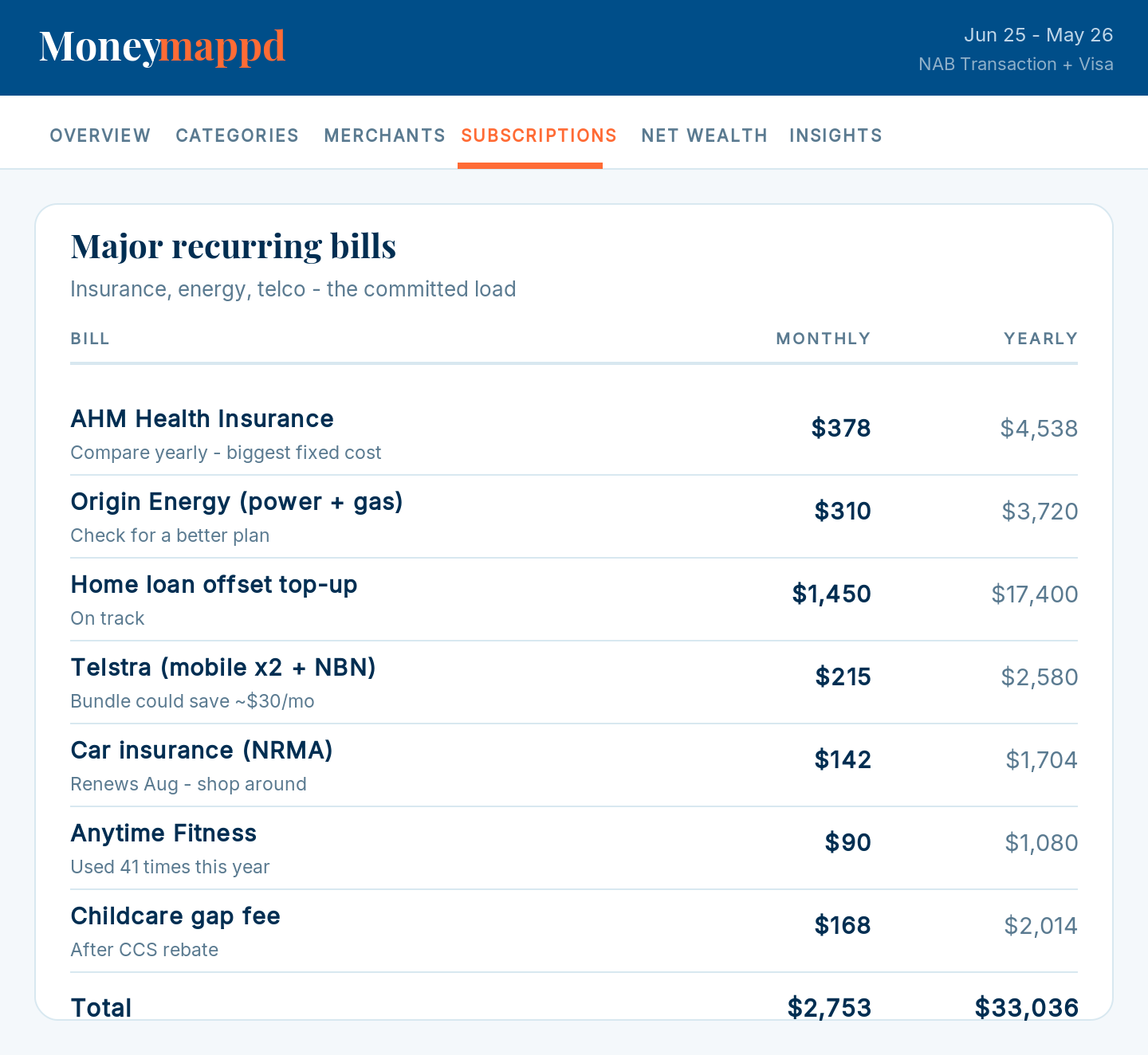 Major recurring bills view